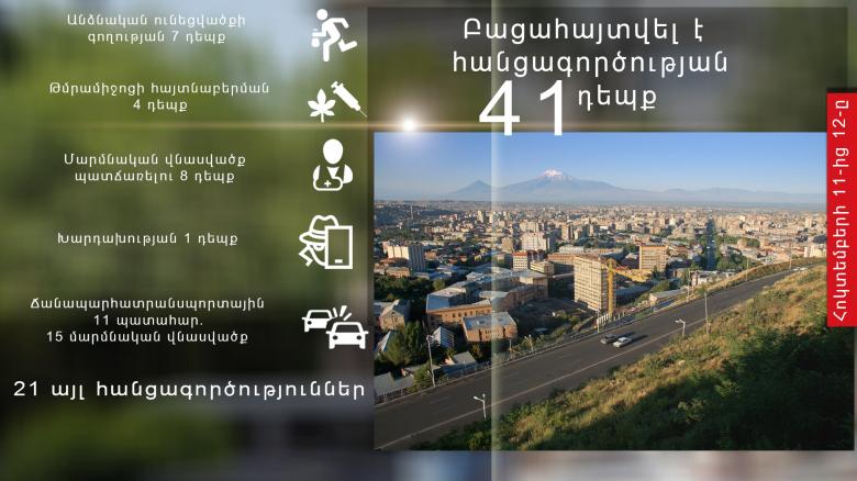 Օպերատիվ իրավիճակը հանրապետությունում հոկտեմբերի 11-ից 12-ը Օպերատիվ իրավիճակը հանրապետությունում հոկտեմբերի 11-ից 12-ը