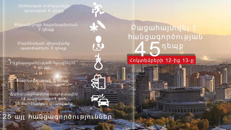 Օպերատիվ իրավիճակը հանրապետությունում հոկտեմբերի 12-ից 13-ը Օպերատիվ իրավիճակը հանրապետությունում հոկտեմբերի 12-ից 13-ը