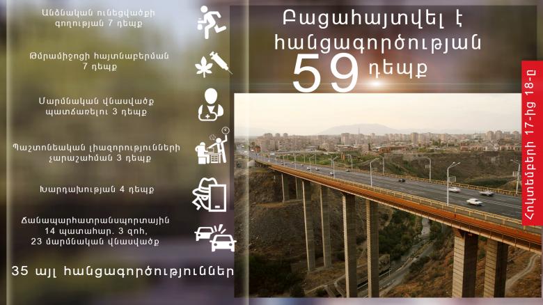 Օպերատիվ իրավիճակը հանրապետությունում հոկտեմբերի 17-ից 18-ը Օպերատիվ իրավիճակը հանրապետությունում հոկտեմբերի 17-ից 18-ը