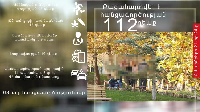 Օպերատիվ իրավիճակը հանրապետությունում հոկտեմբերի 21-ից 24-ը Օպերատիվ իրավիճակը հանրապետությունում հոկտեմբերի 21-ից 24-ը