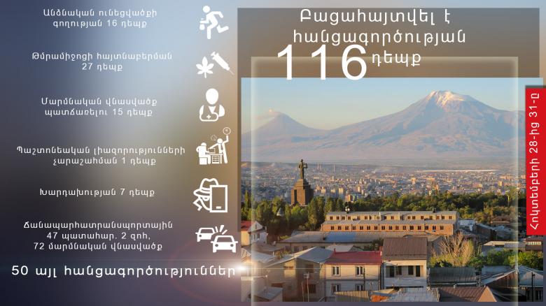 Օպերատիվ իրավիճակը հանրապետությունում հոկտեմբերի 28-ից 31-ը