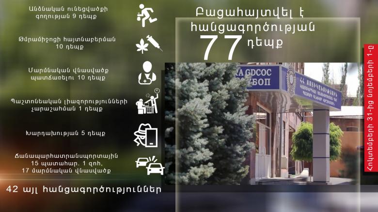 Օպերատիվ իրավիճակը հանրապետությունում հոկտեմբերի 31-ից նոյեմբերի 1-ը Օպերատիվ իրավիճակը հանրապետությունում հոկտեմբերի 31-ից նոյեմբերի 1-ը