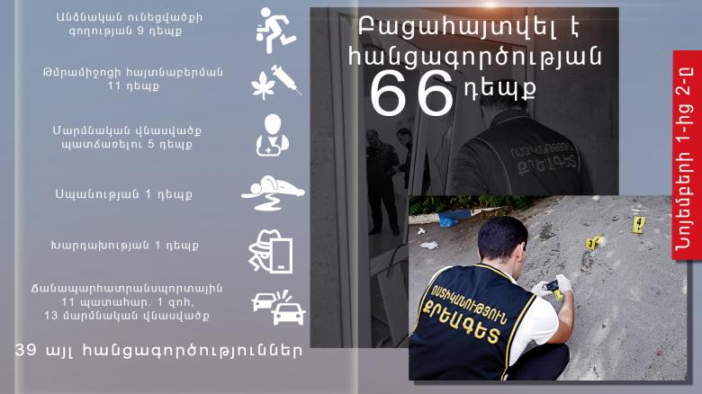 Օպերատիվ իրավիճակը հանրապետությունում նոյեմբերի 1-ից 2-ը Օպերատիվ իրավիճակը հանրապետությունում նոյեմբերի 1-ից 2-ը