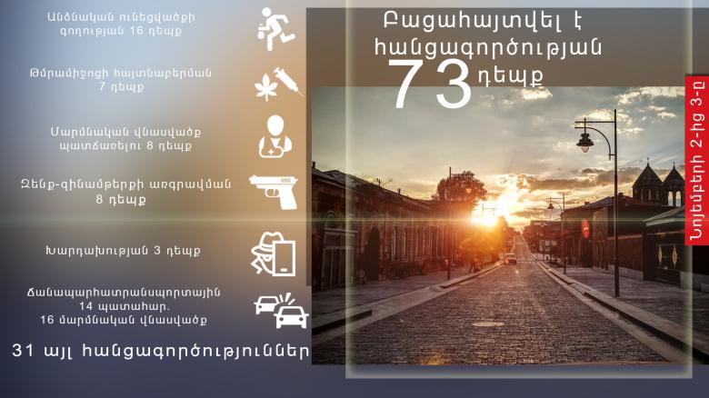 Օպերատիվ իրավիճակը հանրապետությունում նոյեմբերի 2-ից 3-ը Օպերատիվ իրավիճակը հանրապետությունում նոյեմբերի 2-ից 3-ը