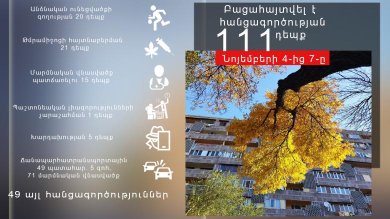 Օպերատիվ իրավիճակը հանրապետությունում նոյեմբերի 4-ից 7-ը Օպերատիվ իրավիճակը հանրապետությունում նոյեմբերի 4-ից 7-ը