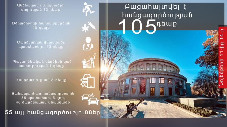 Օպերատիվ իրավիճակը հանրապետությունում նոյեմբերի 11-ից 14-ը