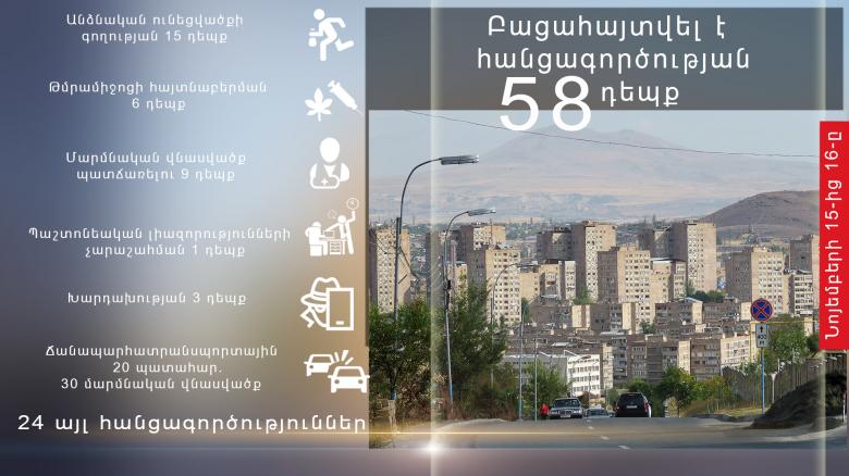 Օպերատիվ իրավիճակը հանրապետությունում նոյեմբերի 15-ից 16-ը