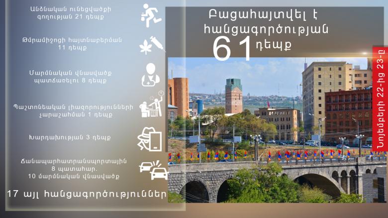 Օպերատիվ իրավիճակը հանրապետությունում նոյեմբերի 22-ից 23-ը Օպերատիվ իրավիճակը հանրապետությունում նոյեմբերի 22-ից 23-ը