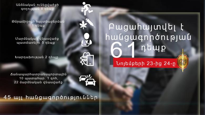 Օպերատիվ իրավիճակը հանրապետությունում նոյեմբերի 23-ից 24-ը