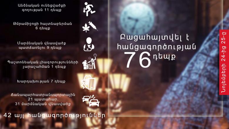 Օպերատիվ իրավիճակը հանրապետությունում նոյեմբերի 24-ից 25-ը Օպերատիվ իրավիճակը հանրապետությունում նոյեմբերի 24-ից 25-ը