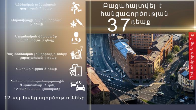 Օպերատիվ իրավիճակը հանրապետությունում դեկտեմբերի 6-ից 7-ը Օպերատիվ իրավիճակը հանրապետությունում դեկտեմբերի 6-ից 7-ը