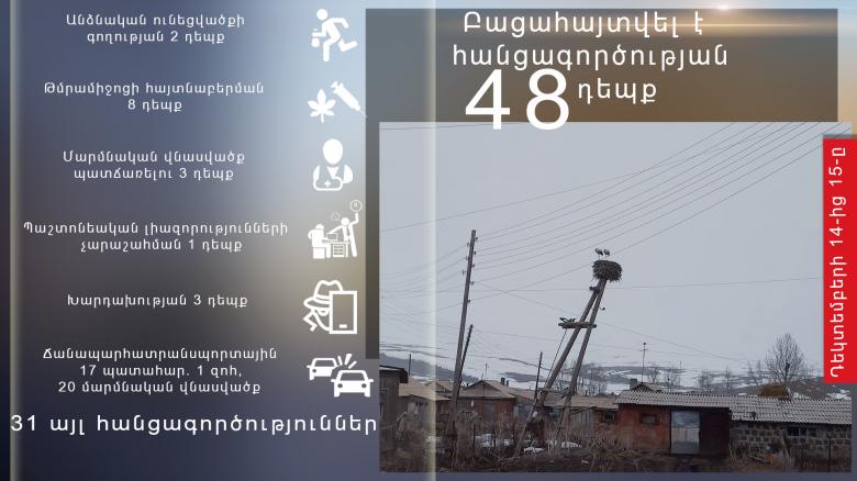 Օպերատիվ իրավիճակը հանրապետությունում դեկտեմբերի 14-ից 15-ը