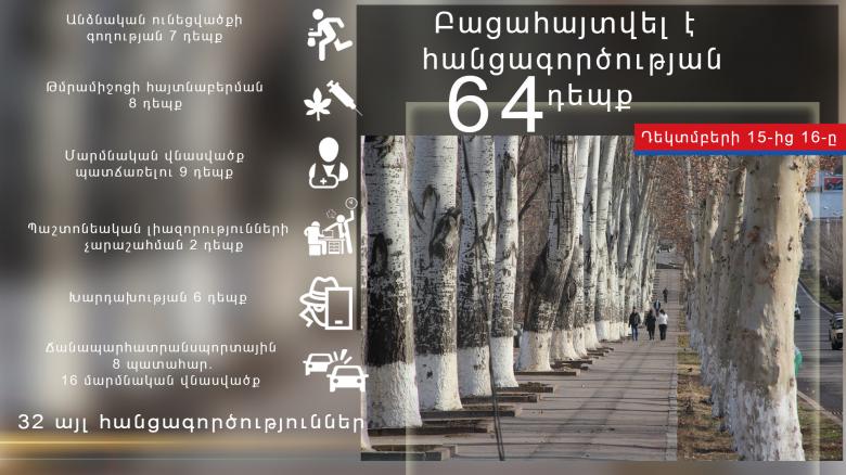 Օպերատիվ իրավիճակը հանրապետությունում դեկտեմբերի 15-ից 16-ը