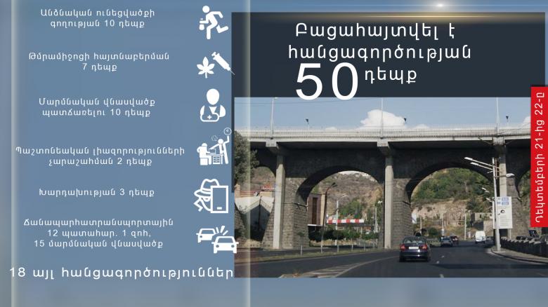 Օպերատիվ իրավիճակը հանրապետությունում դեկտեմբերի 21-ից 22-ը Օպերատիվ իրավիճակը հանրապետությունում դեկտեմբերի 21-ից 22-ը