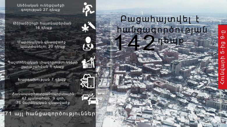 Օպերատիվ իրավիճակը հանրապետությունում հունվարի 5-ից 9-ը Օպերատիվ իրավիճակը հանրապետությունում հունվարի 5-ից 9-ը