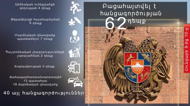 Օպերատիվ իրավիճակը հանրապետությունում հունվարի 9-ից 10-ը Օպերատիվ իրավիճակը հանրապետությունում հունվարի 9-ից 10-ը