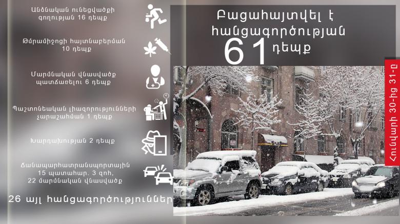 Օպերատիվ իրավիճակը հանրապետությունում հունվարի 30-ից 31-ը Օպերատիվ իրավիճակը հանրապետությունում հունվարի 30-ից 31-ը