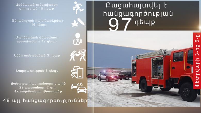 Օպերատիվ իրավիճակը հանրապետությունում փետրվարի 3-ից 6-ը Օպերատիվ իրավիճակը հանրապետությունում փետրվարի 3-ից 6-ը