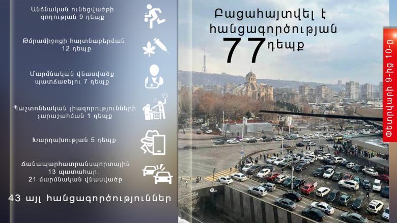 Օպերատիվ իրավիճակը հանրապետությունում փետրվարի 9-ից 10-ը