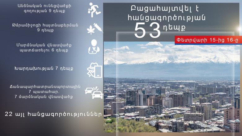 Օպերատիվ իրավիճակը հանրապետությունում փետրվարի 15-ից 16-ը Օպերատիվ իրավիճակը հանրապետությունում փետրվարի 15-ից 16-ը