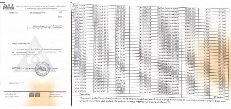 Ավտոմեքենաների ապահովագրության պայմանագրի համար ընտրվել է ամենամատչելի առաջարկ ներկայացրած ընկերությունը Ավտոմեքենաների ապահովագրության պայմանագրի համար ընտրվել է ամենամատչելի առաջարկ ներկայացրած ընկերությունը
