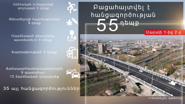 Օպերատիվ իրավիճակը հանրապետությունում մարտի 1-ից 2-ը Օպերատիվ իրավիճակը հանրապետությունում մարտի 1-ից 2-ը