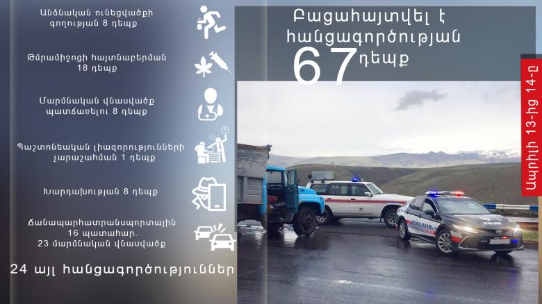 Օպերատիվ իրավիճակը հանրապետությունում ապրիլի 13-ից 14-ը Օպերատիվ իրավիճակը հանրապետությունում ապրիլի 13-ից 14-ը