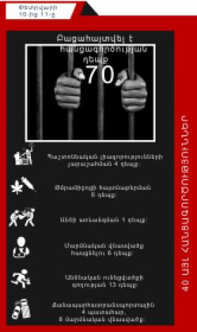 Crime news daily report Crime news daily report