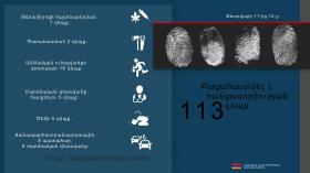 Crime news daily report Crime news daily report