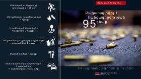 Crime news daily report Crime news daily report