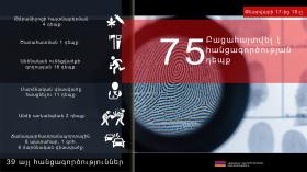 Crime news daily report Crime news daily report