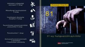 Crime news daily report Crime news daily report