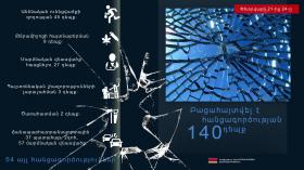 Crime news report for the period from 21 to 24 February 2020 Crime news report for the period from 21 to 24 February 2020