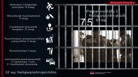 Crime news daily report  Crime news daily report