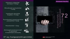 Crime news daily report Crime news daily report