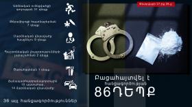 Crime news daily report Crime news daily report