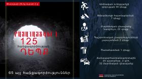 Օպերատիվ իրավիճակը հանրապետությունում փետրվարի 28-ից մարտի 2-ը Օպերատիվ իրավիճակը հանրապետությունում փետրվարի 28-ից մարտի 2-ը