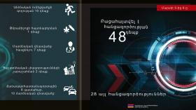 Crime news daily report Crime news daily report