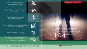 Crime news daily report Crime news daily report