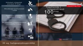 Crime news daily report Crime news daily report