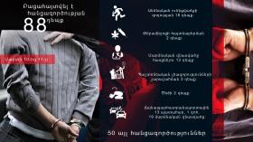 Crime news daily report Crime news daily report