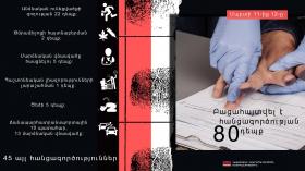 Օպերատիվ իրավիճակը հանրապետությունում մարտի 11-ից 12-ը Օպերատիվ իրավիճակը հանրապետությունում մարտի 11-ից 12-ը
