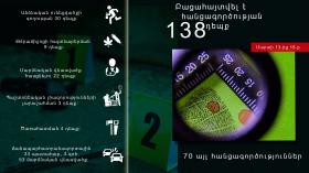 Crime news report for the period from 13 to 16 March 2020 Crime news report for the period from 13 to 16 March 2020