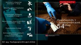 Crime news daily report Crime news daily report