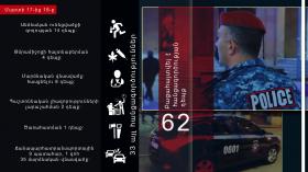 Օպերատիվ իրավիճակը հանրապետությունում մարտի 17-ից 18-ը Օպերատիվ իրավիճակը հանրապետությունում մարտի 17-ից 18-ը