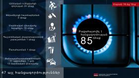 Crime news daily report Crime news daily report