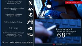 Crime news daily report Crime news daily report