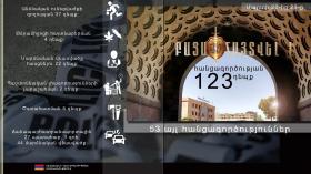 Crime news report for the period from 20 to 23 March, 2020 Crime news report for the period from 20 to 23 March, 2020