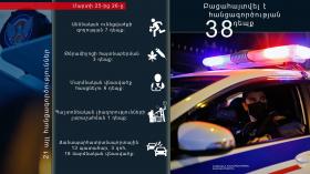 Օպերատիվ իրավիճակը հանրապետությունում մարտի 25-ից 26-ը Օպերատիվ իրավիճակը հանրապետությունում մարտի 25-ից 26-ը