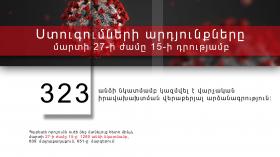 Ստուգումների արդյունքները մարտի 27-ի ժամը 15-ի դրությամբ Ստուգումների արդյունքները մարտի 27-ի ժամը 15-ի դրությամբ